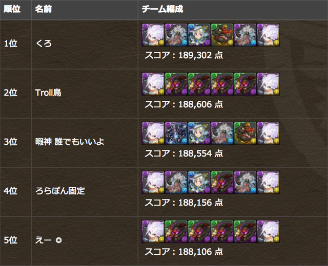 パズドラ 逆転裁判６コラボ杯 結果発表 上位10名のスコアと使用パーティを見てみよう Appbank