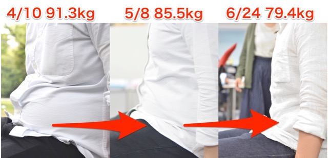 【91.3kg→79.4kg】3ヶ月で11.9kg減量したので自慢したい!【#糖質制限 Vol.14】