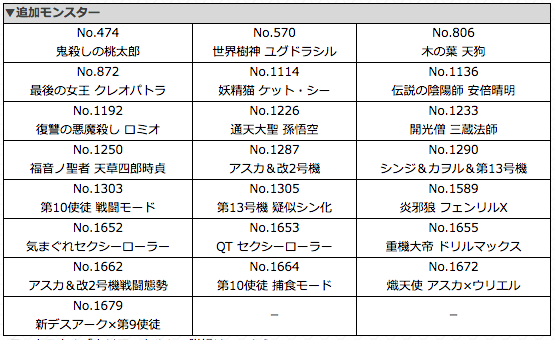 モンスト ラックスキル所持モンスターと 英雄の証が獲得できる降臨モンスターが追加 Appbank