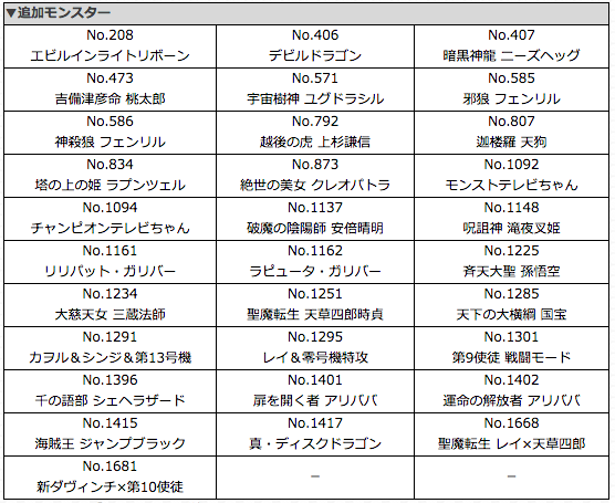 モンスト ラックスキル所持モンスターと 英雄の証が獲得できる降臨モンスターが追加 Appbank