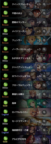 chukosu