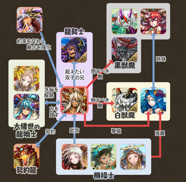 パズドラ 龍と魔の物語 公式サイトにてオリジナルストーリーまとめ公開 Appbank