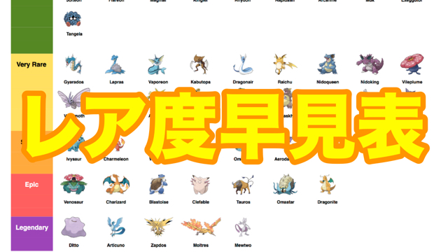 『ポケモンGO』のレア度早見表が超便利だぞ!!!
