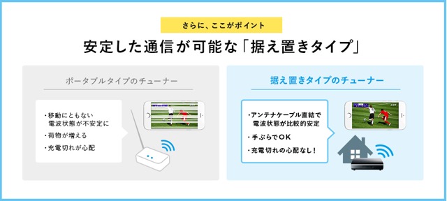 iPhone テレビ 視聴