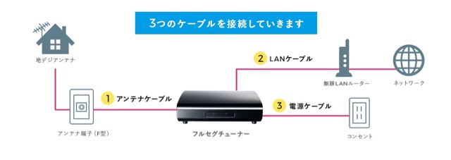 iPhone テレビ 視聴