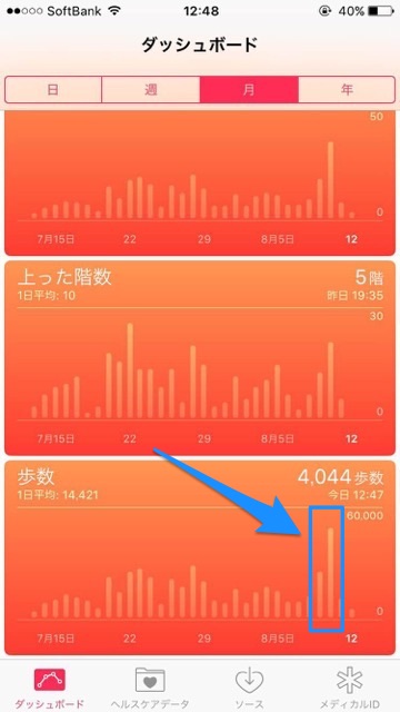 自分が歩いた距離や歩数がわかるiPhone標準アプリ『ヘルスケア』