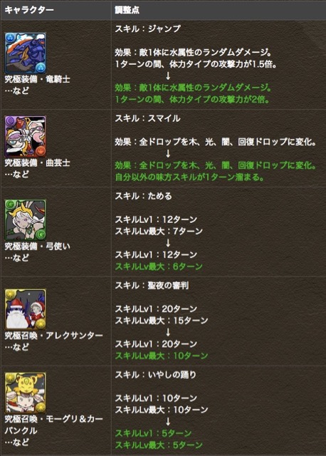 01skill
