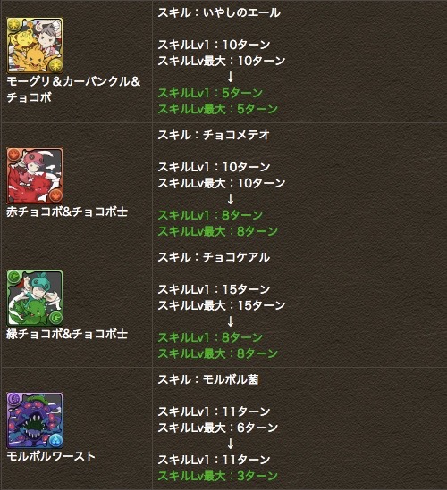 02skill