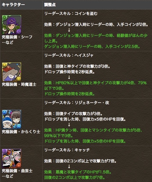 03Lskill