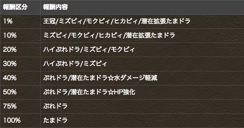 05rank