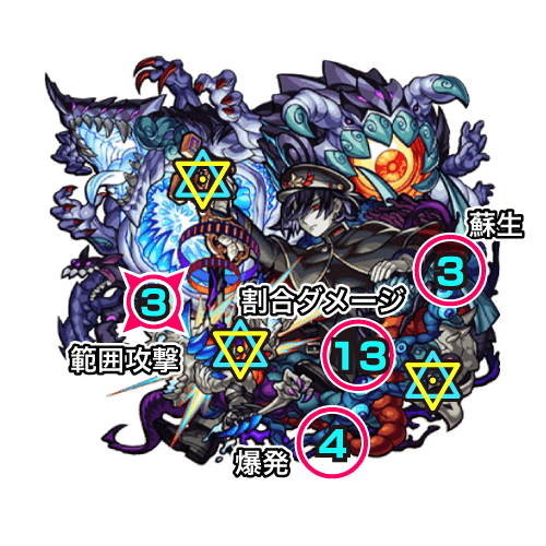 ボスの攻撃パターン