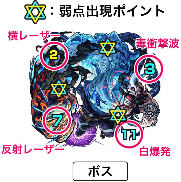 ボスの攻撃パターン
