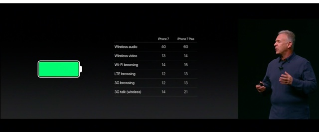 Apple発表会 iPhone 7のバッテリー性能