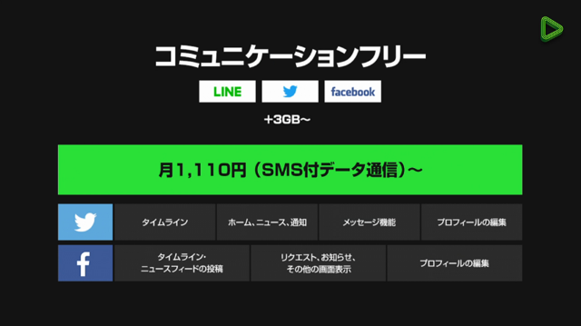 lineラインLINEモバイルLINEフリープラン格安シム格安SIMLINEコミュニケーションフリープランの説明