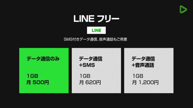 lineラインLINEモバイルLINEフリープラン格安シム格安SIM3つ紹介