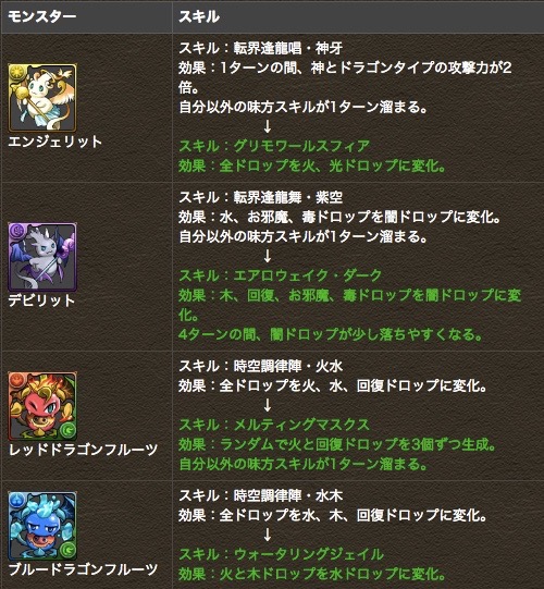 リット フルーツ