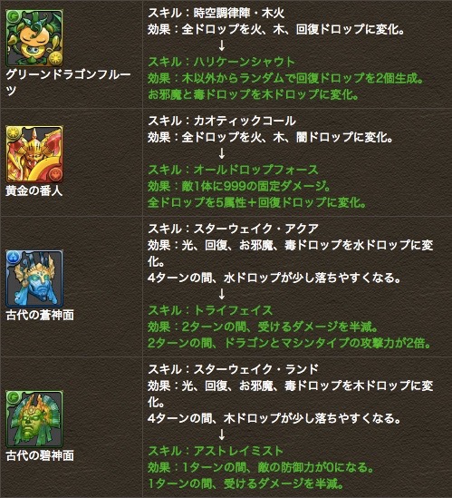 フルーツ 番人 仮面