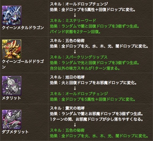 メタドラ ゴルドラ メタリット