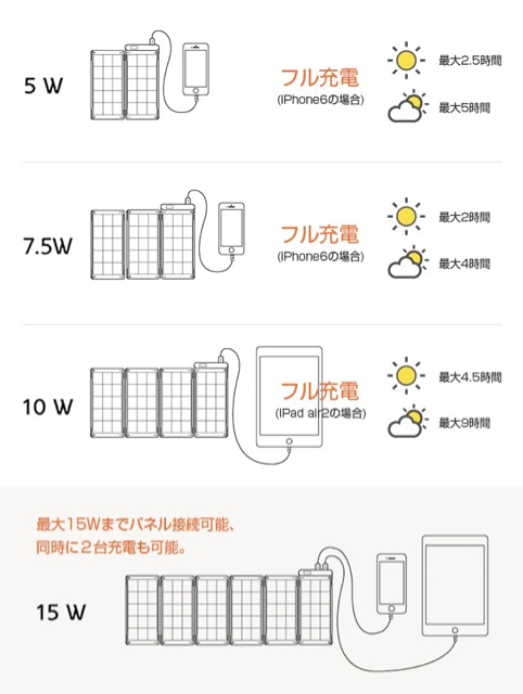 太陽の光でスマホをフル充電できる『Solar Paper(ソーラーペーパー)』【日本最速販売】
