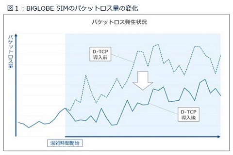 BIGLOBE - 1