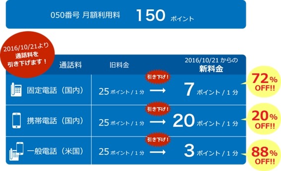 SkyPhoneFC2通話料金が最大88%OFF