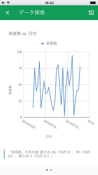 Google スプレッドシート