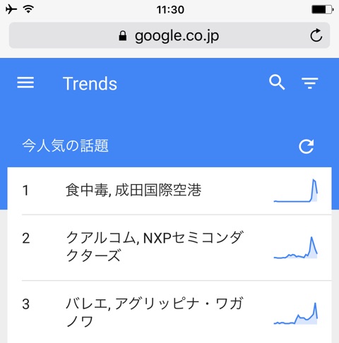 Google トレンド