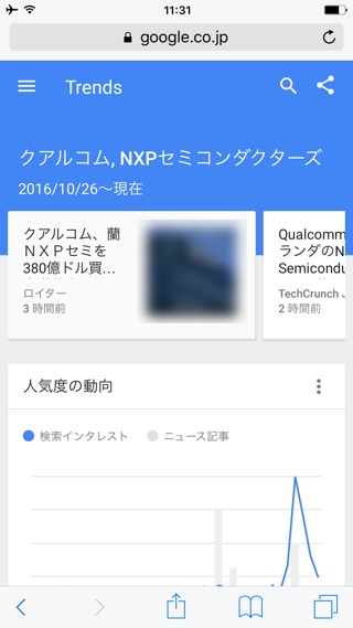 Google トレンド