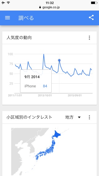 Google トレンド