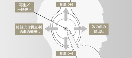 MDR-1000X - 4
