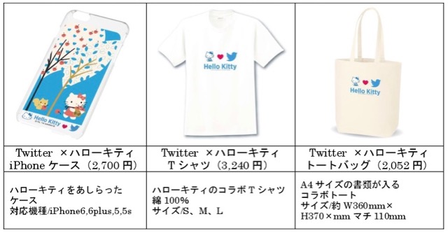 Twitter711 - 4