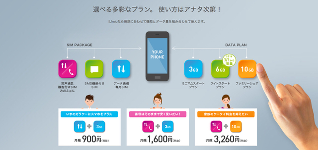 格安SIM（シム）MVNOが安い理由。初めて格安SIM（シム）MVNOを使うときの選び方。IIJmio（アイアイジェイミオ）に通信速度についてdocomo（ドコモ）やauやSoftBank（ソフトバンク）などキャリアにくらべて速いのか遅いのか。サービスやプランの違いなどを聞いてきました