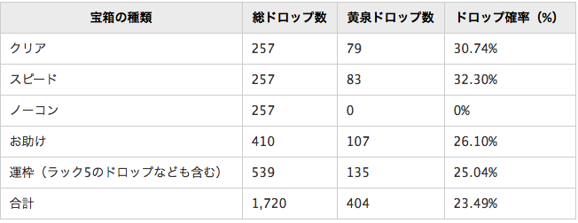 黄泉検証結果