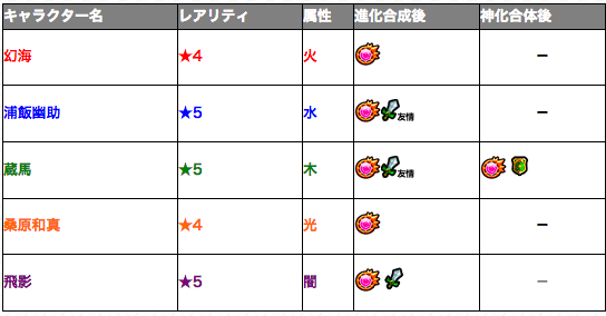 ガチャ「幽☆遊☆白書」