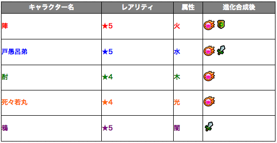 コラボイベントクエスト