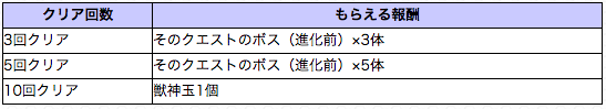 クリアボーナス