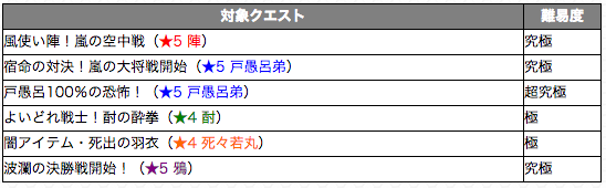 対象クエスト