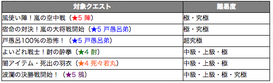 対象クエスト