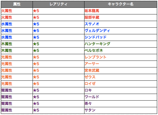 対象キャラクター（16体