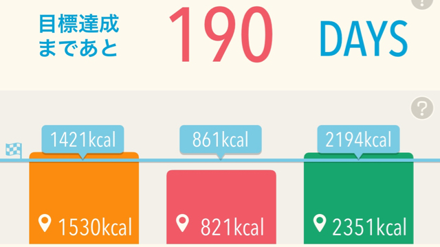 【無料】食事記録なしで痩せられるダイエットアプリ