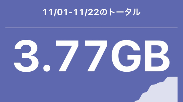 【格安SIM】データ通信量は1ヶ月あたり何GB（何ギガ）必要なの? MVNO