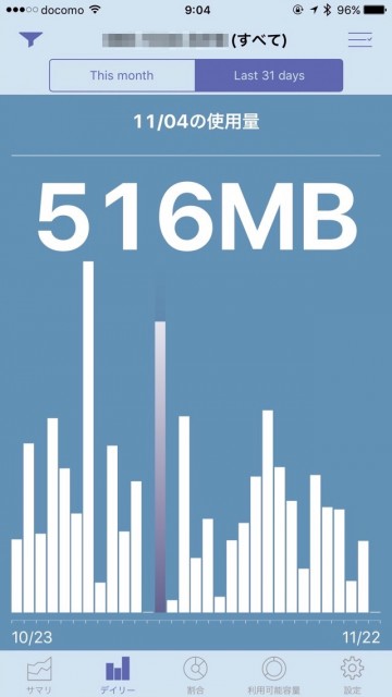 【格安SIM】データ通信量は1ヶ月あたり何GB（何ギガ）必要なの?MVNO