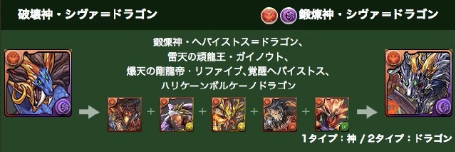 鍛煉神・シヴァ＝ドラゴン　素材