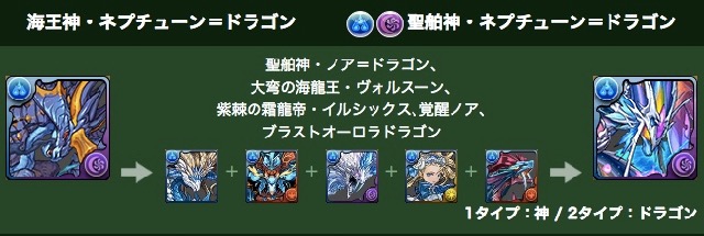 聖舶神・ネプチューン＝ドラゴン　素材