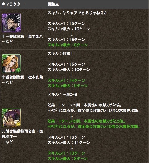 スキル
