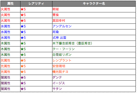 対象キャラクター（15体）
