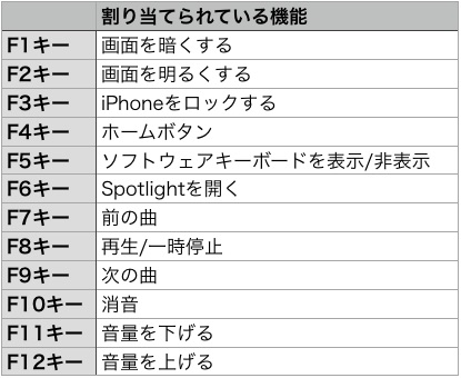 ファンクションキー