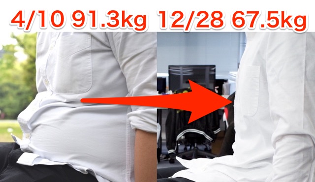 【91.3kg→67.5kg】1年経たずに24kg弱痩せた糖質制限ダイエット