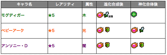 「参上！ベビーアーク団」