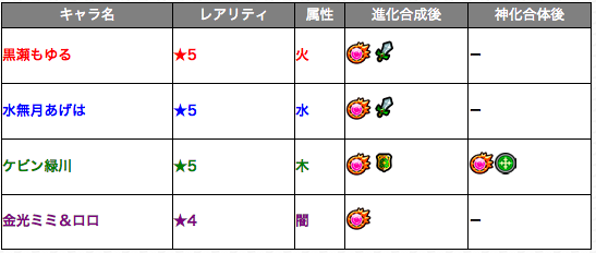 新イベントクエスト